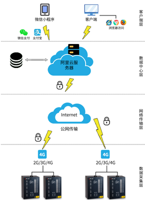 移动支付设备与碳经济术语解读 绿色金融与科技融合的视角