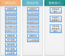 智能环保设备与网络支付终端的能源监测物联网解决方案