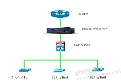 上网行为管理系统在供电企业的应用与市场动态