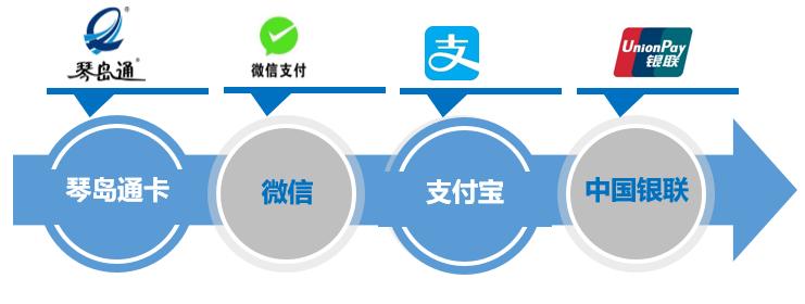 陈观宙 以网络信息安全技术，护航城市公交出行中的移动支付设备
