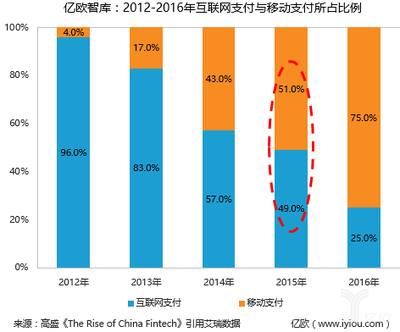 人脸支付 人工智能落地金融领域的典型案例与网络支付设备的创新融合
